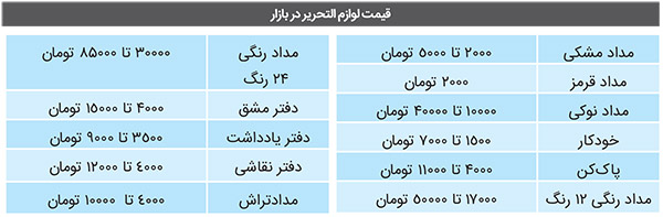 کساد بازار نوشت افزار