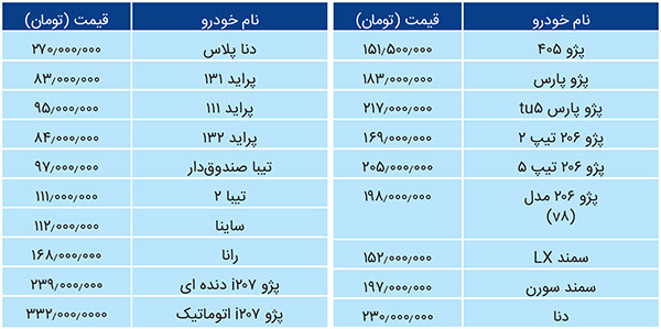 سایه محافظه کاری برسر بازار خودرو