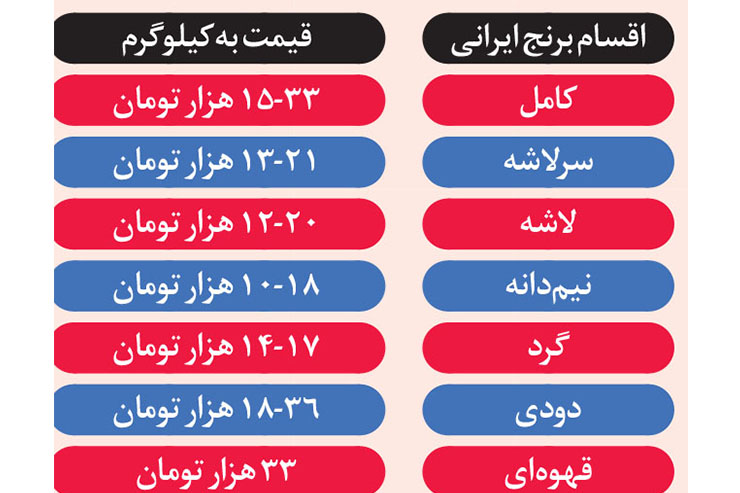 چگونه خرید اقتصادی تری داشته باشیم؟