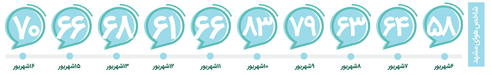 سیاهه آلودگی یک گام تا رونمایی