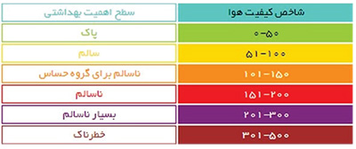 سیاهه آلودگی یک گام تا رونمایی