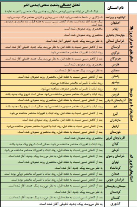 خطرناک‌ترین علائم کرونا + جدول