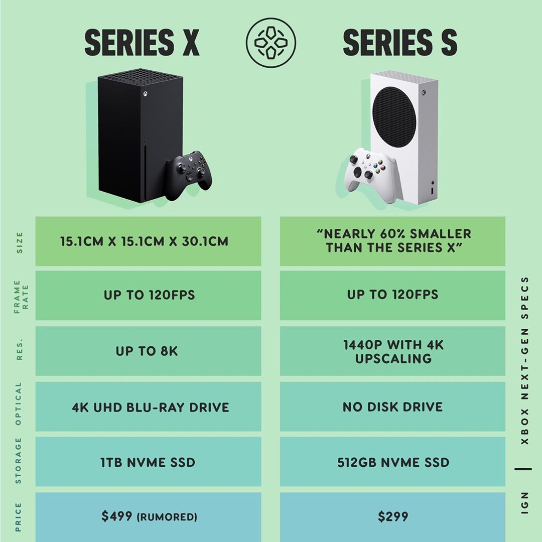 تفاوت‌های «ایکس باکس سری ایکس» و «ایکس باکس سری اس»