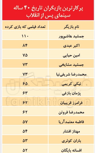 بازیگران پرکار تاریخ سینمای ایران را بشناسید