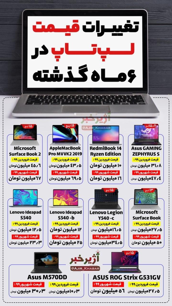 قیمت انواع لپ تاپ (۲۳ شهریور ۹۹) | افزایش ۱۰۰ درصدی قیمت لپ&zwnj;تاپ + جدول قیمت