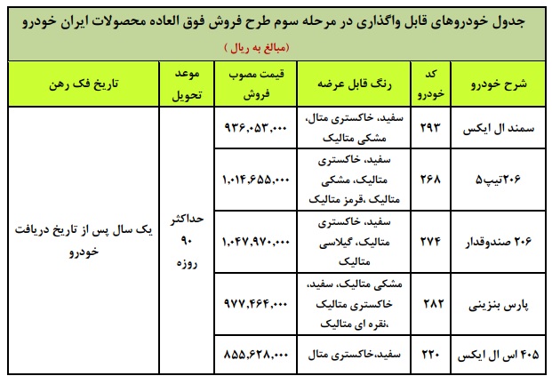 آخرین مهلت واریز وجه برندگان قرعه کشی فروش فوری ایران خودرو در شهریور ۹۹