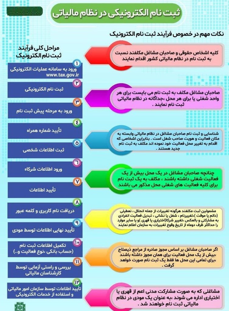 مراحل مختلف ثبت نام الکترونیک در نظام مالیاتی + جزئیات مراحل مختلف ثبت نام الکترونیک در نظام مالیاتی + جزئیات