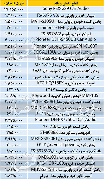 افزایش قیمت انواع پخش و باند + لیست قیمت (۲۹ شهریور ۹۹) افزایش قیمت انواع پخش و باند + لیست قیمت (۲۹ شهریور ۹۹)