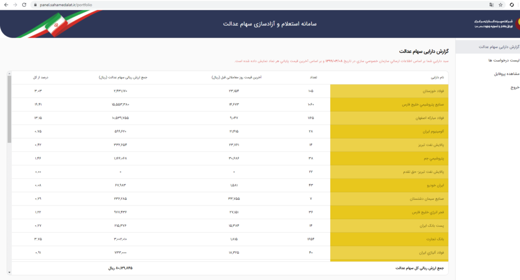 نحوه استعلام و مشاهده سهام عدالت با کد ملی + راهنمای تصویری نحوه استعلام و مشاهده سهام عدالت با کد ملی + راهنمای تصویری