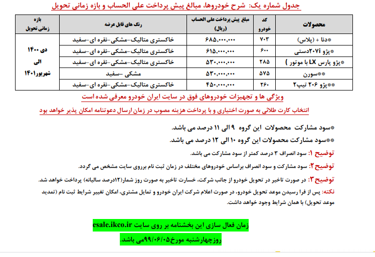 پیشفروش جدید ایران خودرو از امروز ۵ شهریور آغاز شد + جزئیات پیشفروش جدید ایران خودرو از امروز ۵ شهریور آغاز شد + جزئیات