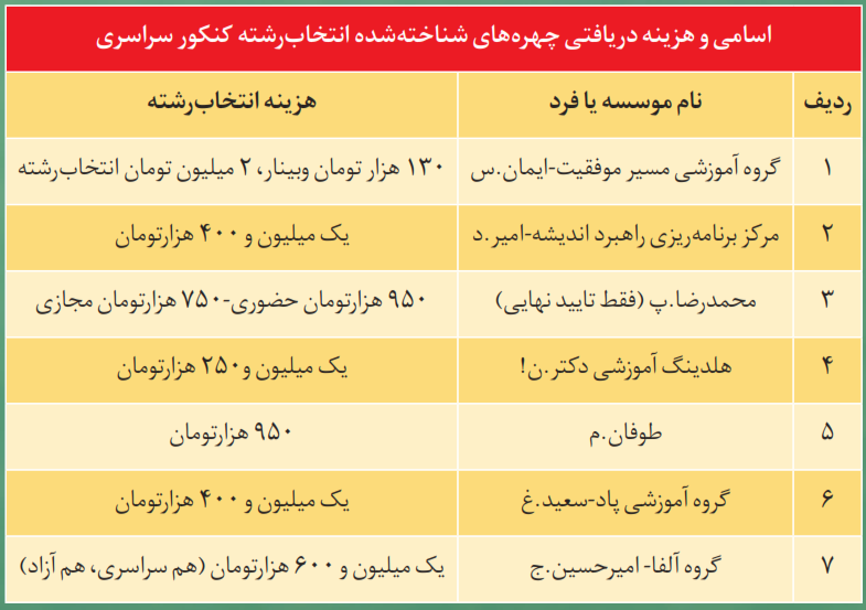 هزینه انتخاب رشته کنکور سراسری ۹۹ + اسامی و قیمت هزینه انتخاب رشته کنکور سراسری ۹۹ + اسامی و قیمت
