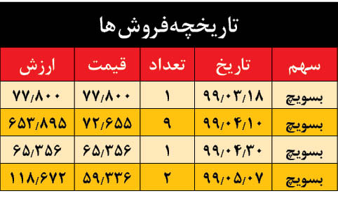 مشکلات سهامداران عدالت همچنان بدون پاسخ| پول فروش سهام عدالت همچنان دیر واریز میشود! مشکلات سهامداران عدالت همچنان بدون پاسخ| پول فروش سهام عدالت همچنان دیر واریز میشود!