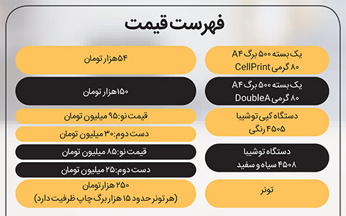 صفر تا صدتایپ و تکثیر