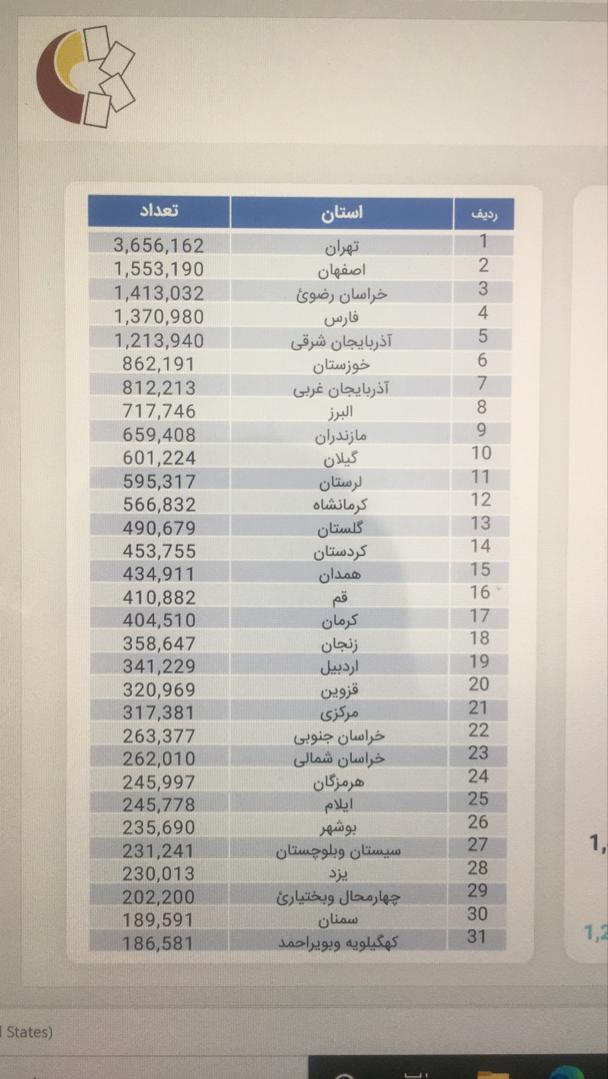 چه تعداد کد بورسی تاکنون صادر شده است؟ + جدول فراوانی کد‌های بورسی
