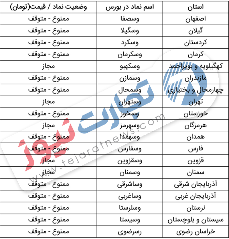 سهام عدالت چه کسانی فروخته میشود؟ | ارزش سهام عدالت کدام استانها بیشتر است؟ سهام عدالت چه کسانی فروخته میشود؟ | ارزش سهام عدالت کدام استانها بیشتر است؟