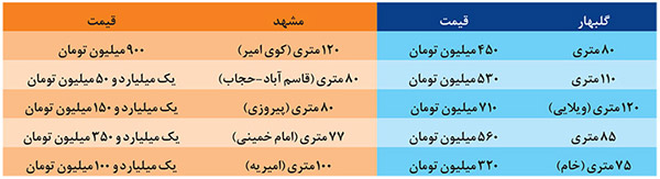 گلبهارنشینی مشهدی‌ها