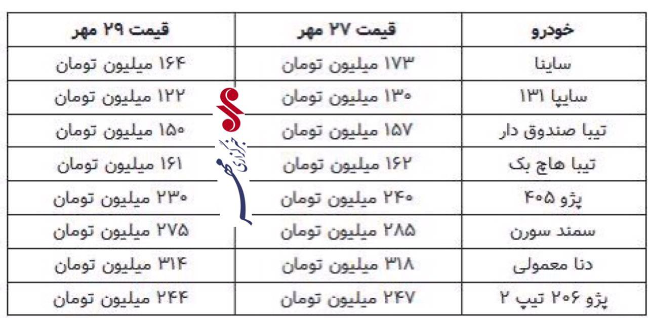 دلار ارزان شد، قیمتها هم در بازار خودرو ریزشی شد دلار ارزان شد، قیمتها هم در بازار خودرو ریزشی شد