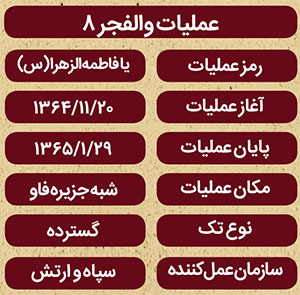 مروری بر عملیات «والفجر۸» که با پشتیبانی موثر آتش توپخانه‌های ارتش و سپاه به موفقیت رسید