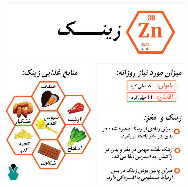 زینک ماده موثر در درمان کرونا و سرماخوردگی موادغذایی حاوی زینک