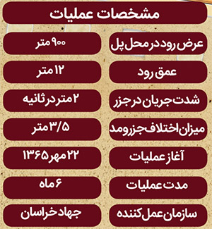 شاهکار مهندسی رزمی جنگ