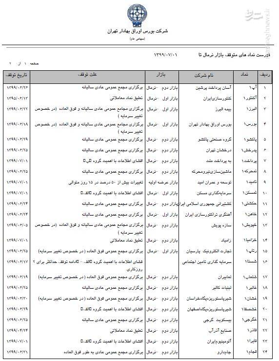 اسامی ۳۶ نماد بورسی ممنوعالمعامله + جدول اسامی ۳۶ نماد بورسی ممنوعالمعامله + جدول