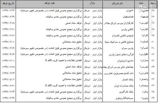 اسامی ۳۶ نماد بورسی ممنوعالمعامله + جدول اسامی ۳۶ نماد بورسی ممنوعالمعامله + جدول