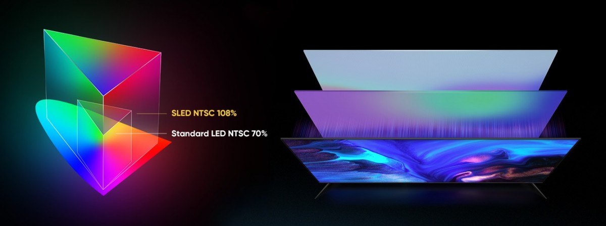 رونمایی از اولین تلویزیون هوشمند SLED جهان