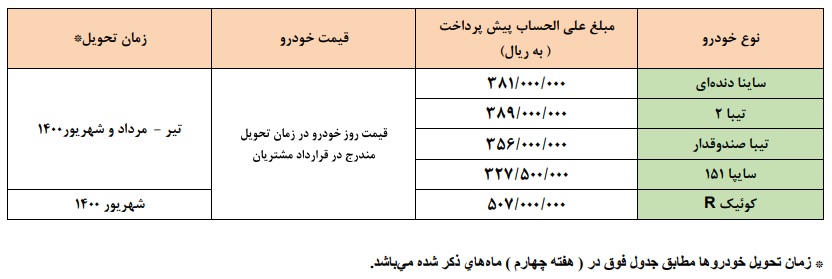 طرح جدید پیش فروش محصولات شرکت سایپا - مهر ۹۹ + جزئیات