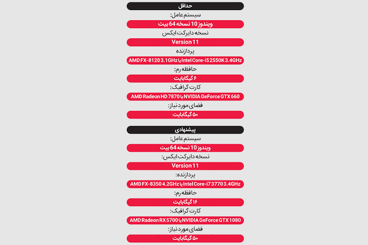 بررسی نسخه بازسازی شده «مافیا»، یکی از خاطره انگیزترین بازی‌های ویدئویی تاریخ + ویدئو