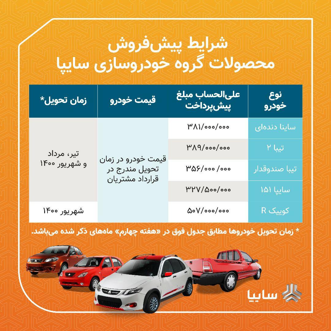 شرایط جدید پیشفروش محصولات گروه سایپا اعلام شد | عرضه پنج محصول سایپا با موعد تحویل تابستان ۱۴۰۰ شرایط جدید پیشفروش محصولات گروه سایپا اعلام شد | عرضه پنج محصول سایپا با موعد تحویل تابستان ۱۴۰۰