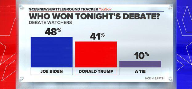 اولین مناظره ترامپ و جو بایدن + متن کامل و ویدئو اولین مناظره ترامپ و جو بایدن + متن کامل و ویدئو