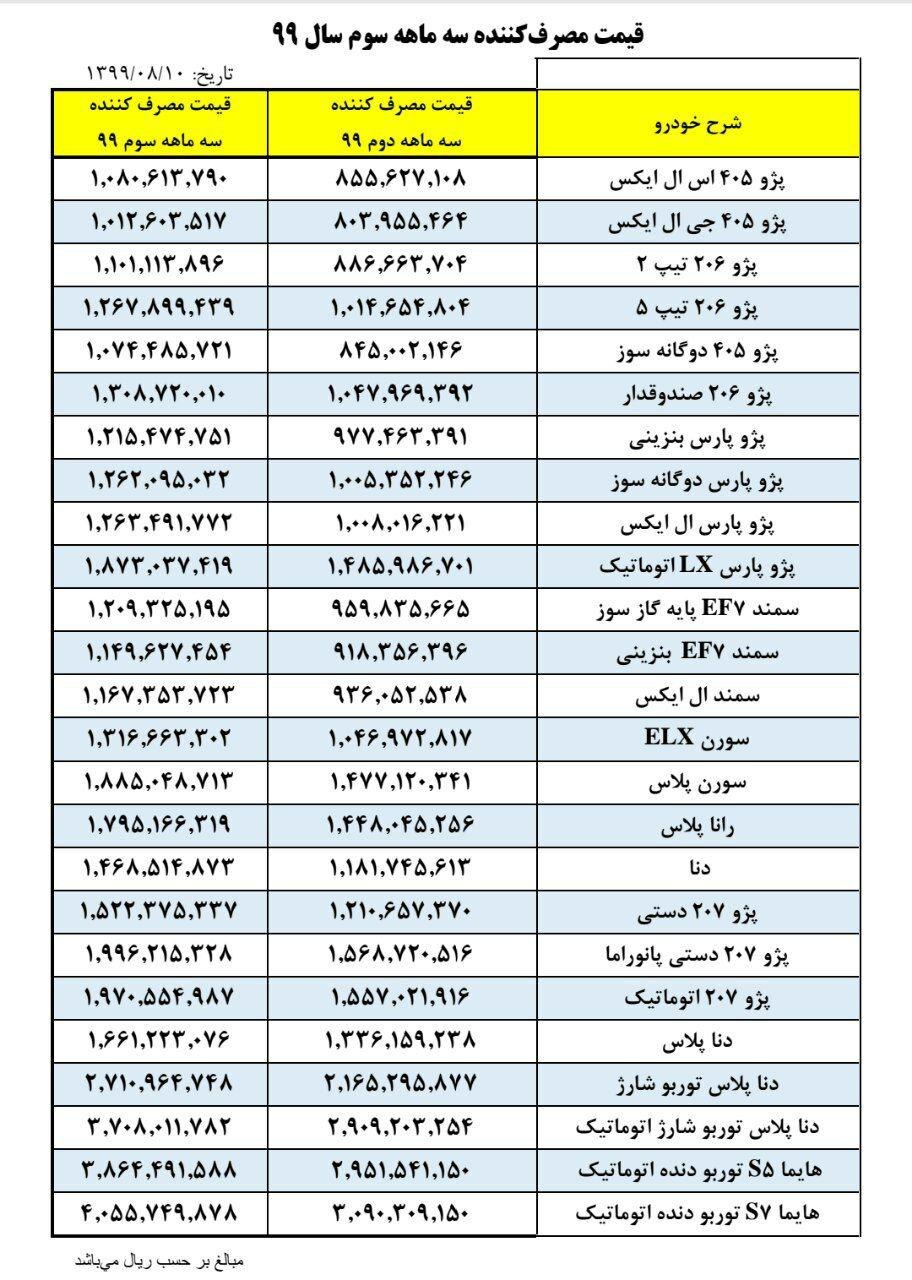 قیمت جدید خودرو‌های ایران‌خودرو اعلام شد + جدول