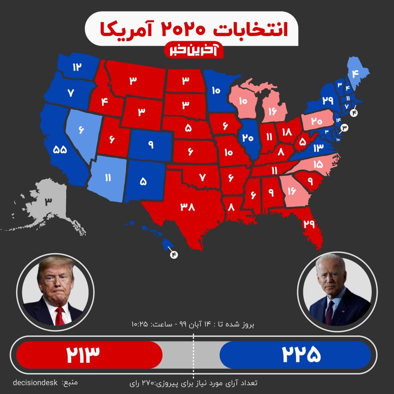 نتیجه انتخابات ۲۰۲۰ آمریکا | ترامپ پیشتاز است یا بایدن؟