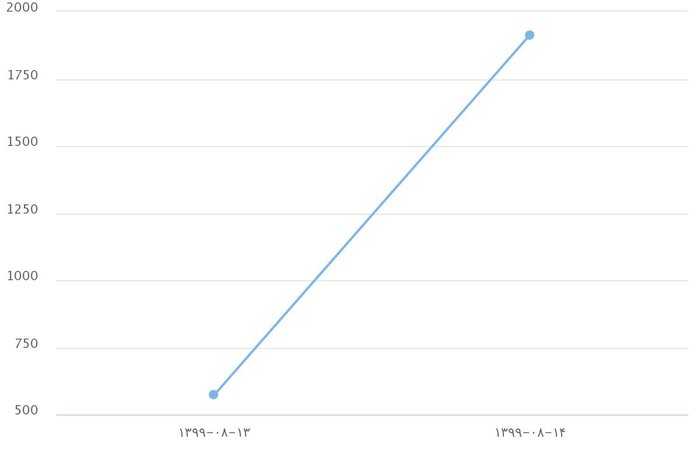 #جان_پدر_کجاستی هشتگی برای غمخواری ایرانی&zwnj;ها با افغانستانی&zwnj;ها