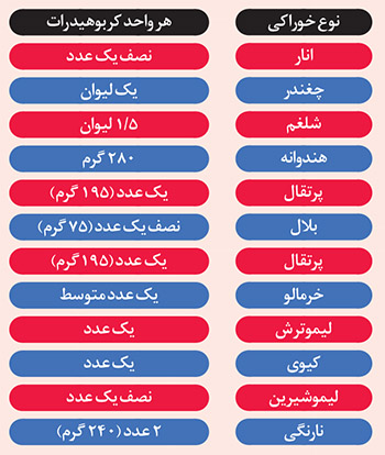 خطر خودشیرینی در دوران کرونا