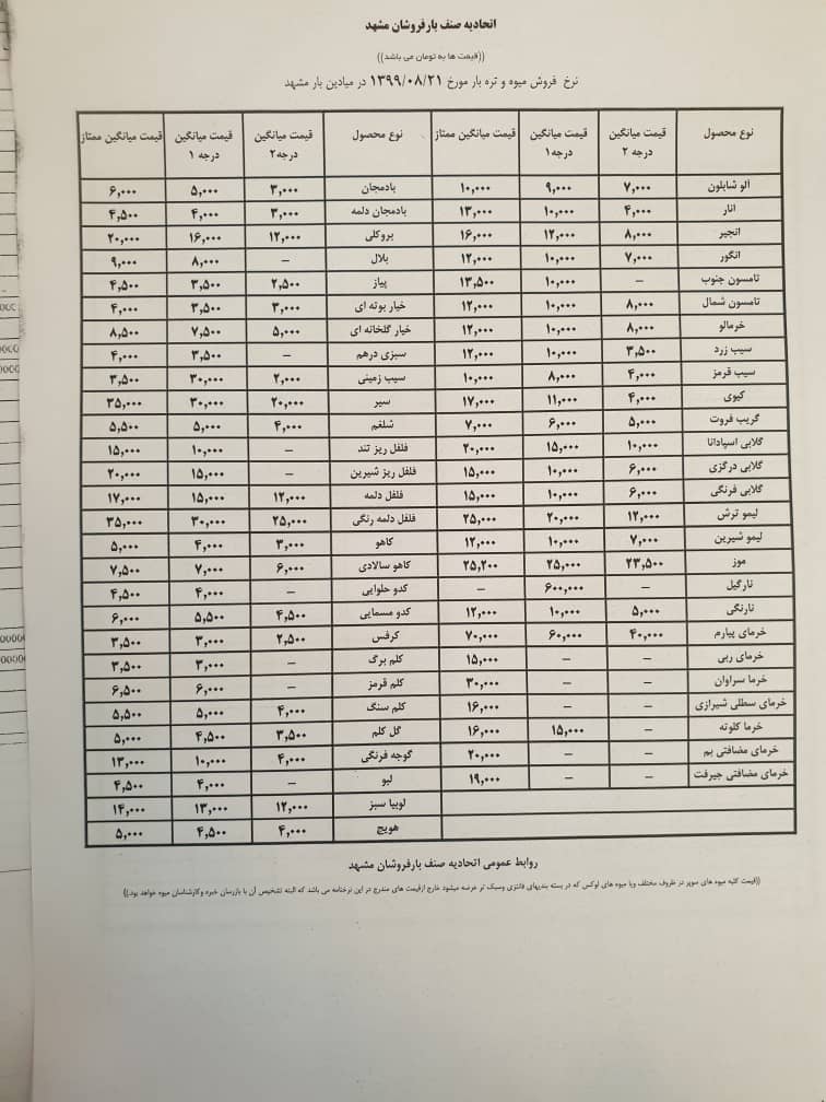 گرانی گوجه‌فرنگی تا کی ادامه دارد؟ + قیمت میوه‌ها
