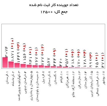 کدام استانها مشمول دریافت یارانه دستمزد شدند؟ کدام استانها مشمول دریافت یارانه دستمزد شدند؟