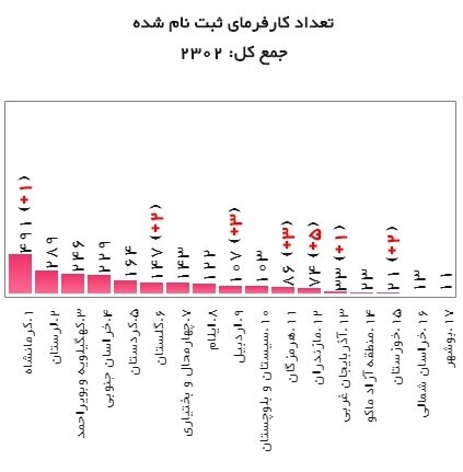کدام استانها مشمول دریافت یارانه دستمزد شدند؟ کدام استانها مشمول دریافت یارانه دستمزد شدند؟