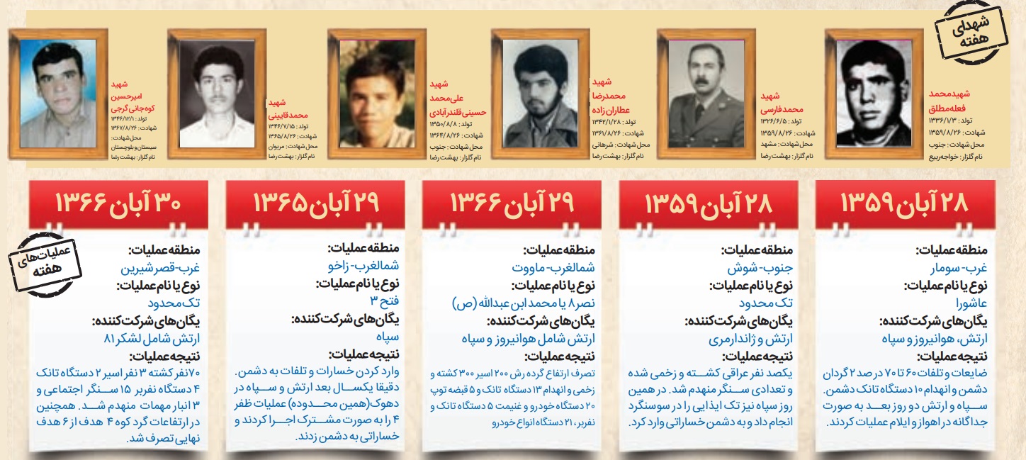 درس شهید محمدتقی مددی‌قالیباف، فرمانده توپخانه لشکر ۲۱ امام‌رضا (ع) برای امروز ما