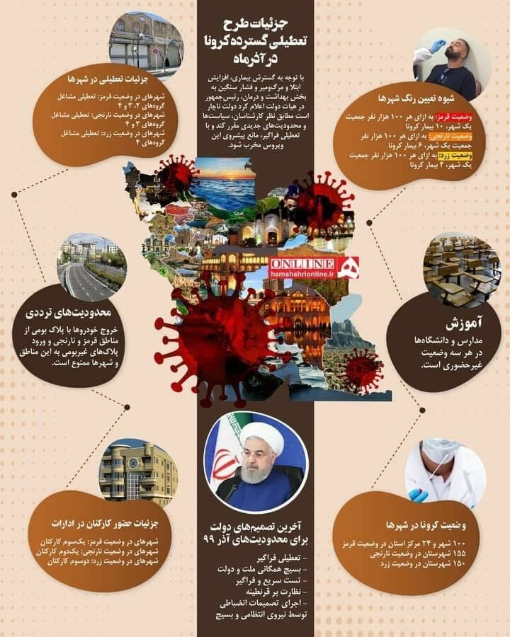 جزئیات کامل محدودیت&zwnj;های کرونایی از اول آذرماه + جدول مشاغل و شهرها