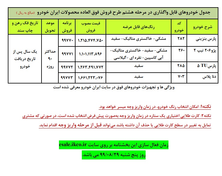جزئیات مرحله هشتم فروش فوق العاده ایران خودرو + جدول قیمت خودرو‌ها