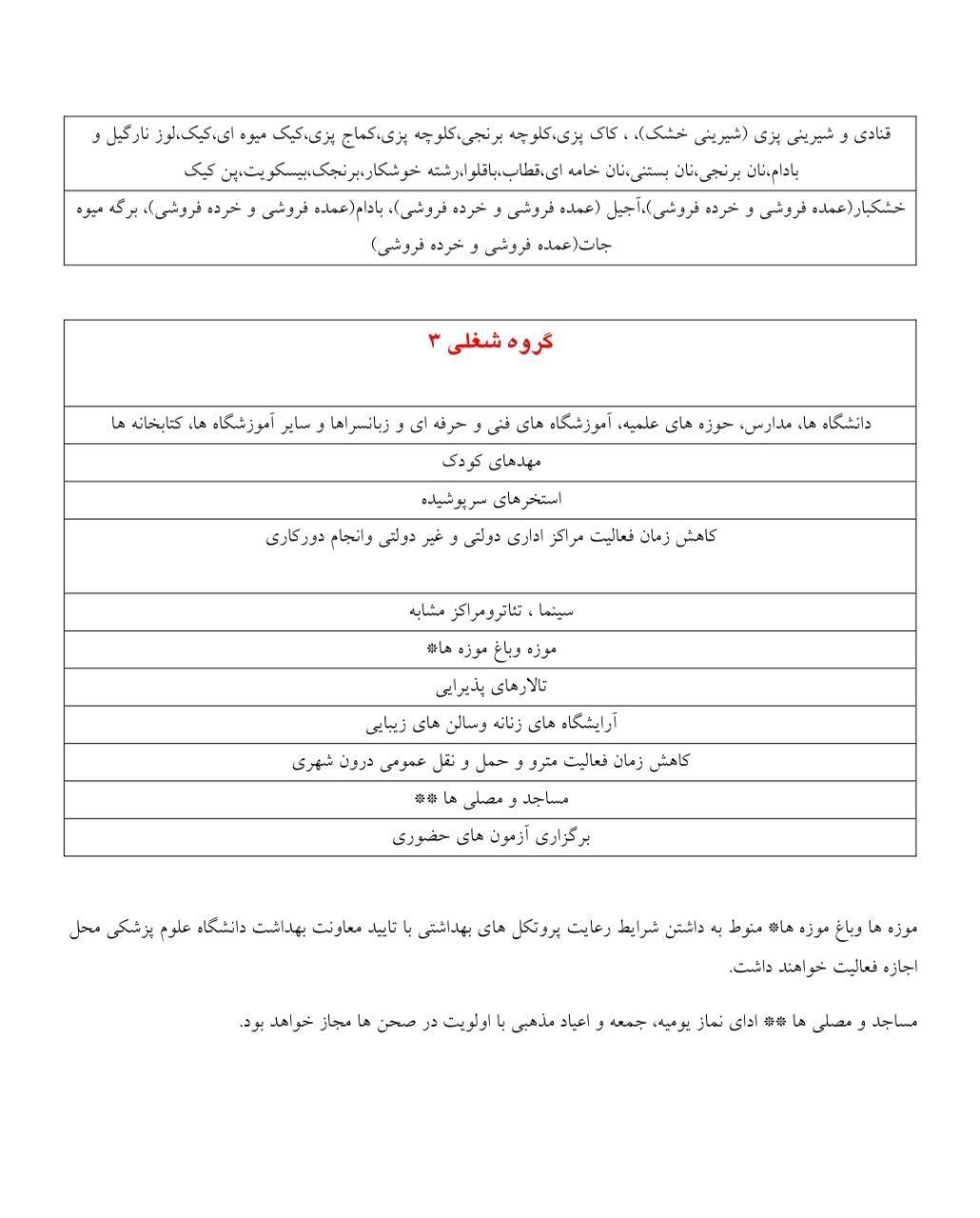 فهرست گروههای شغلی ۲، ۳ و ۴ که از روز دوشنبه پنجم آبانماه در ۴۳ شهرستان با وضعیت حاد کرونایی تعطیل خواهند شد فهرست گروههای شغلی ۲، ۳ و ۴ که از روز دوشنبه پنجم آبانماه در ۴۳ شهرستان با وضعیت حاد کرونایی تعطیل خواهند شد