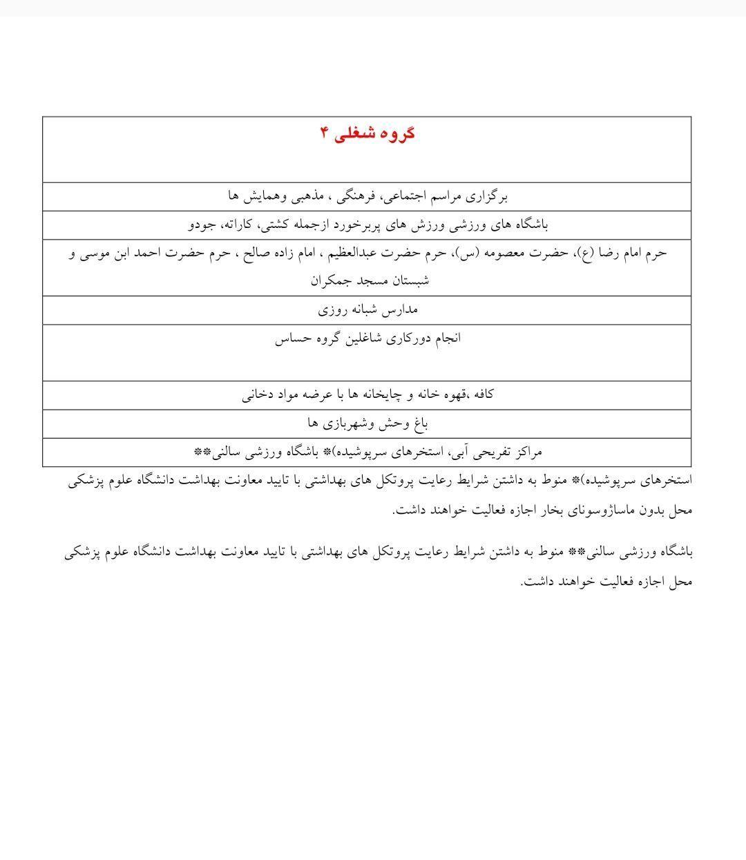 فهرست گروههای شغلی ۲، ۳ و ۴ که از روز دوشنبه پنجم آبانماه در ۴۳ شهرستان با وضعیت حاد کرونایی تعطیل خواهند شد فهرست گروههای شغلی ۲، ۳ و ۴ که از روز دوشنبه پنجم آبانماه در ۴۳ شهرستان با وضعیت حاد کرونایی تعطیل خواهند شد