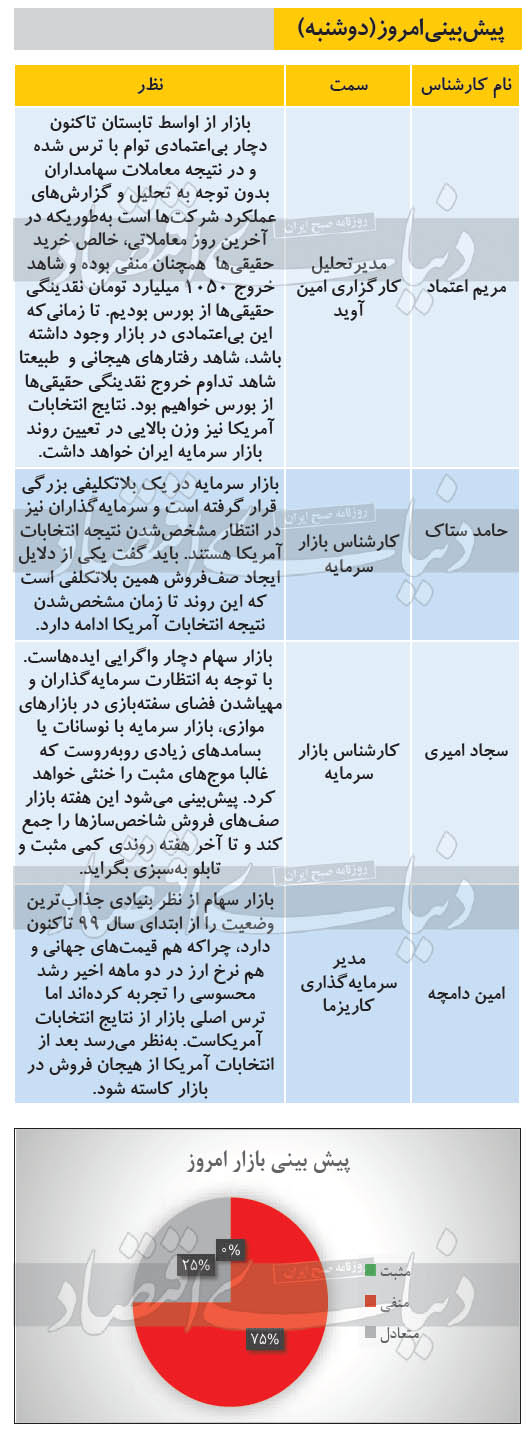 &nbsp;پیش&zwnj;بینی بورس امروز ۵ آبان ۹۹