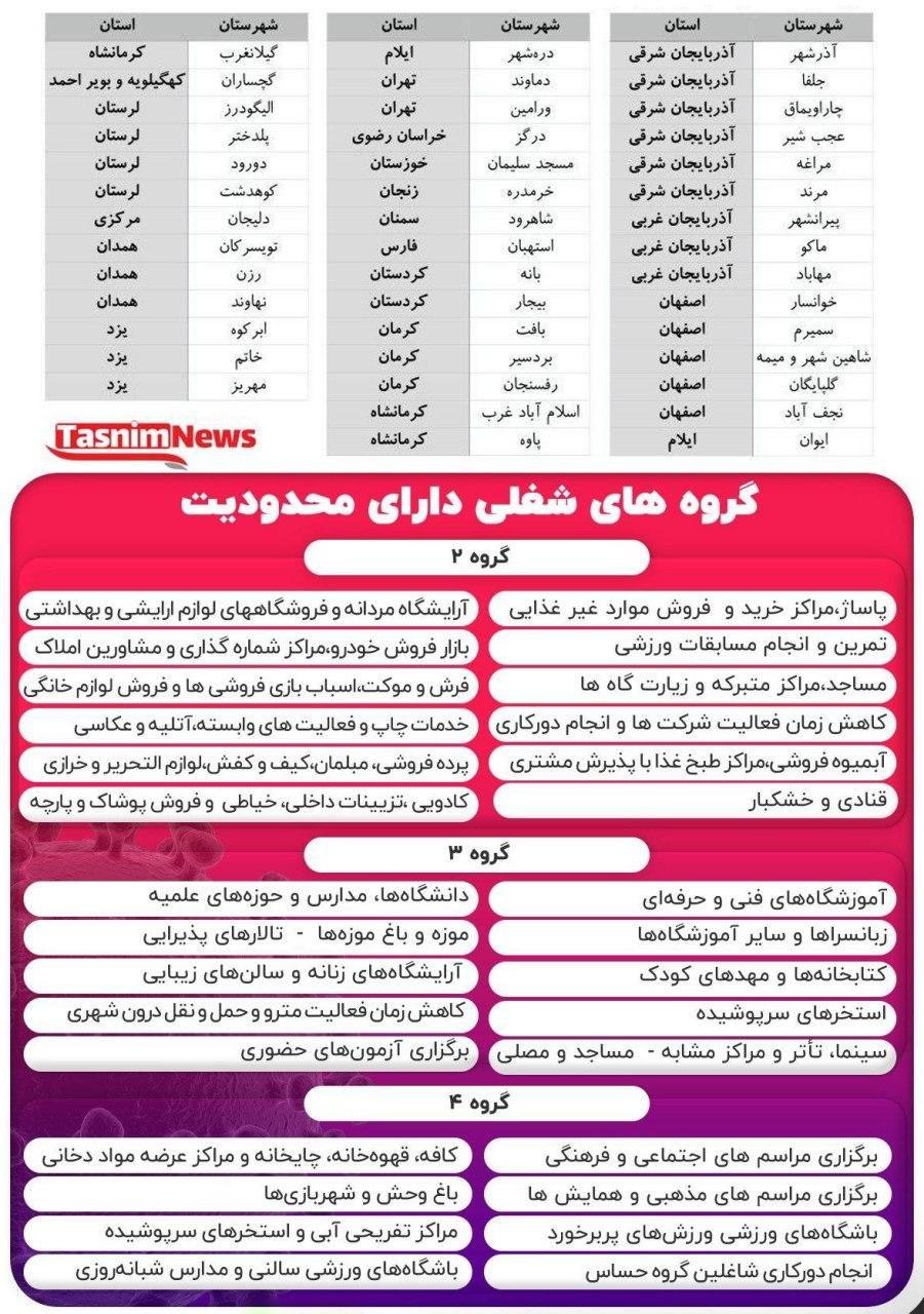 اسامی ۴۳ شهرستان بحرانی کرونا در کشور (۳ آبان ۹۹) + جدول اسامی ۴۳ شهرستان بحرانی کرونا در کشور (۳ آبان ۹۹) + جدول