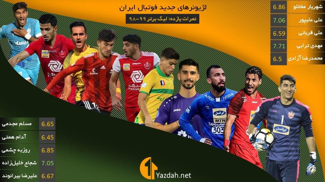 ۱۰ بازیکنی که لیگ برتر را قال گذاشتند!