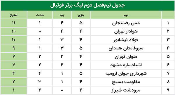 میزبانی نافرجام!