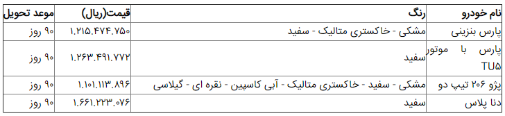 زمان قرعهکشی مرحله هشتم فروش فوق العاده ایران خودرو مشخص شد زمان قرعهکشی مرحله هشتم فروش فوق العاده ایران خودرو مشخص شد