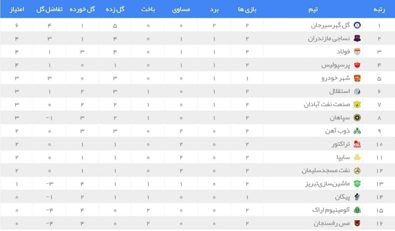 نتایج هفته دوم+ جدول لیگ برتر فوتبال نتایج هفته دوم+ جدول لیگ برتر فوتبال
