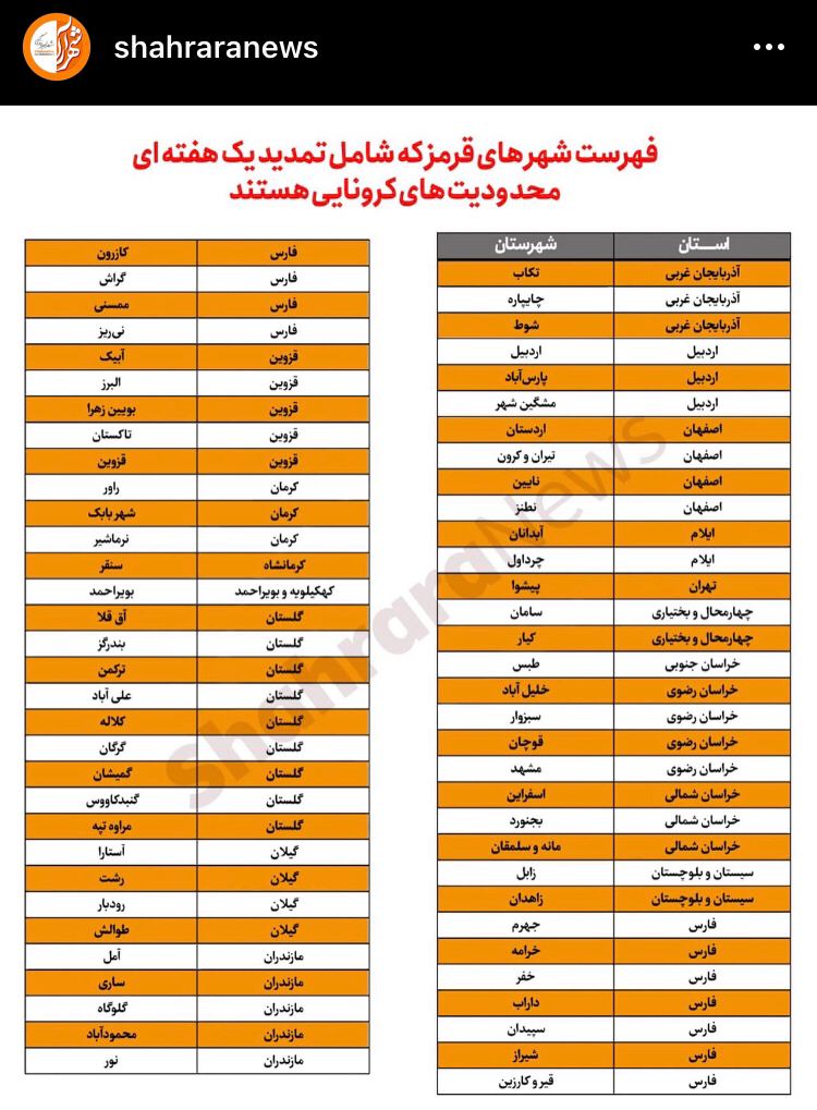 محدودیت‌های کرونایی در شهر‌های قرمز یک‌هفته تمدید شد + فیلم